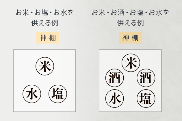 お⽶・お塩・お⽔を供える例 神棚 お⽶・お酒・お塩・お⽔を供える例 神棚