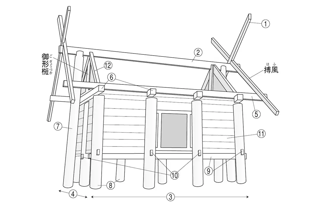 建築中の神明造（折置組）イメージ図