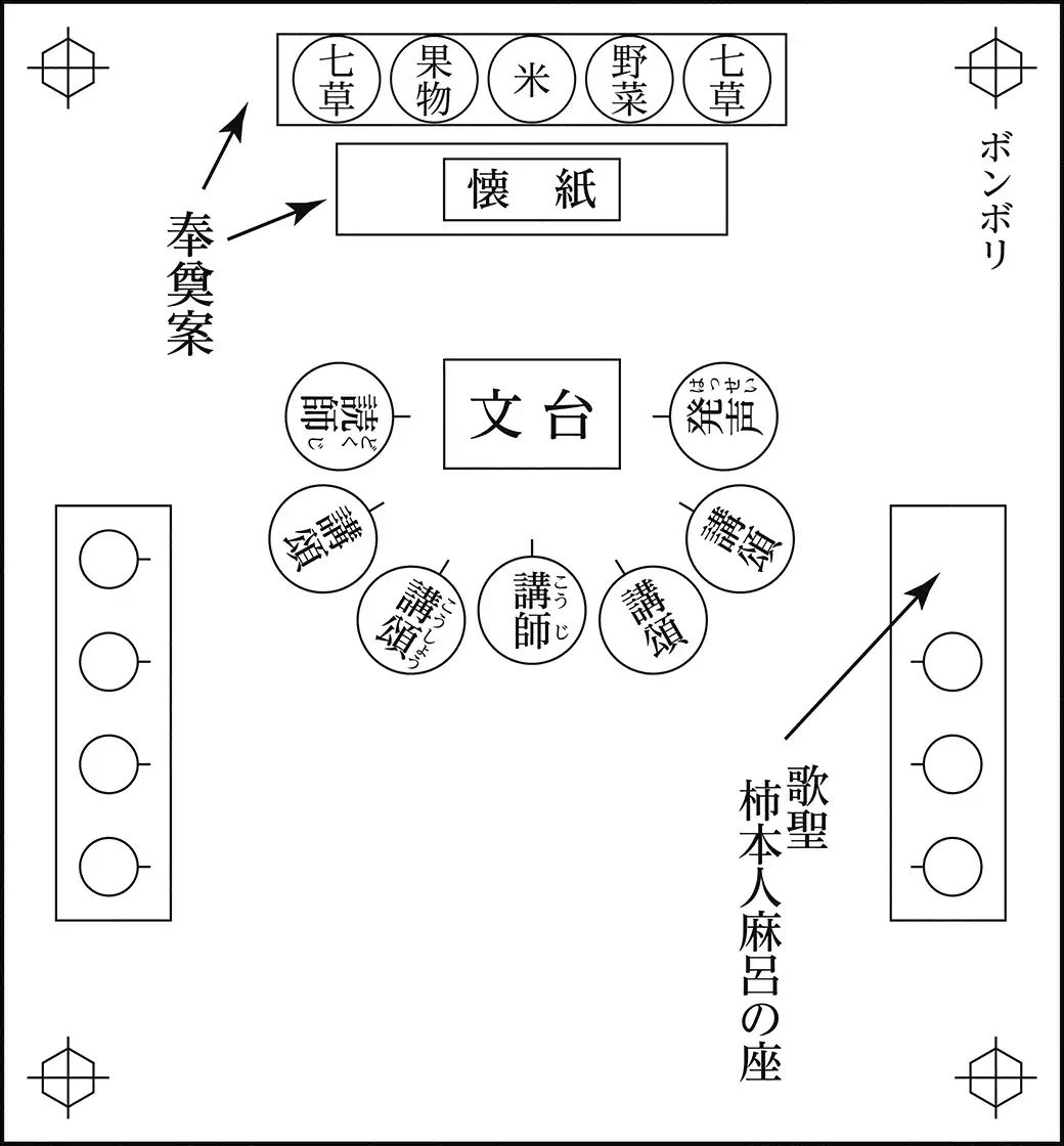 和歌披講図